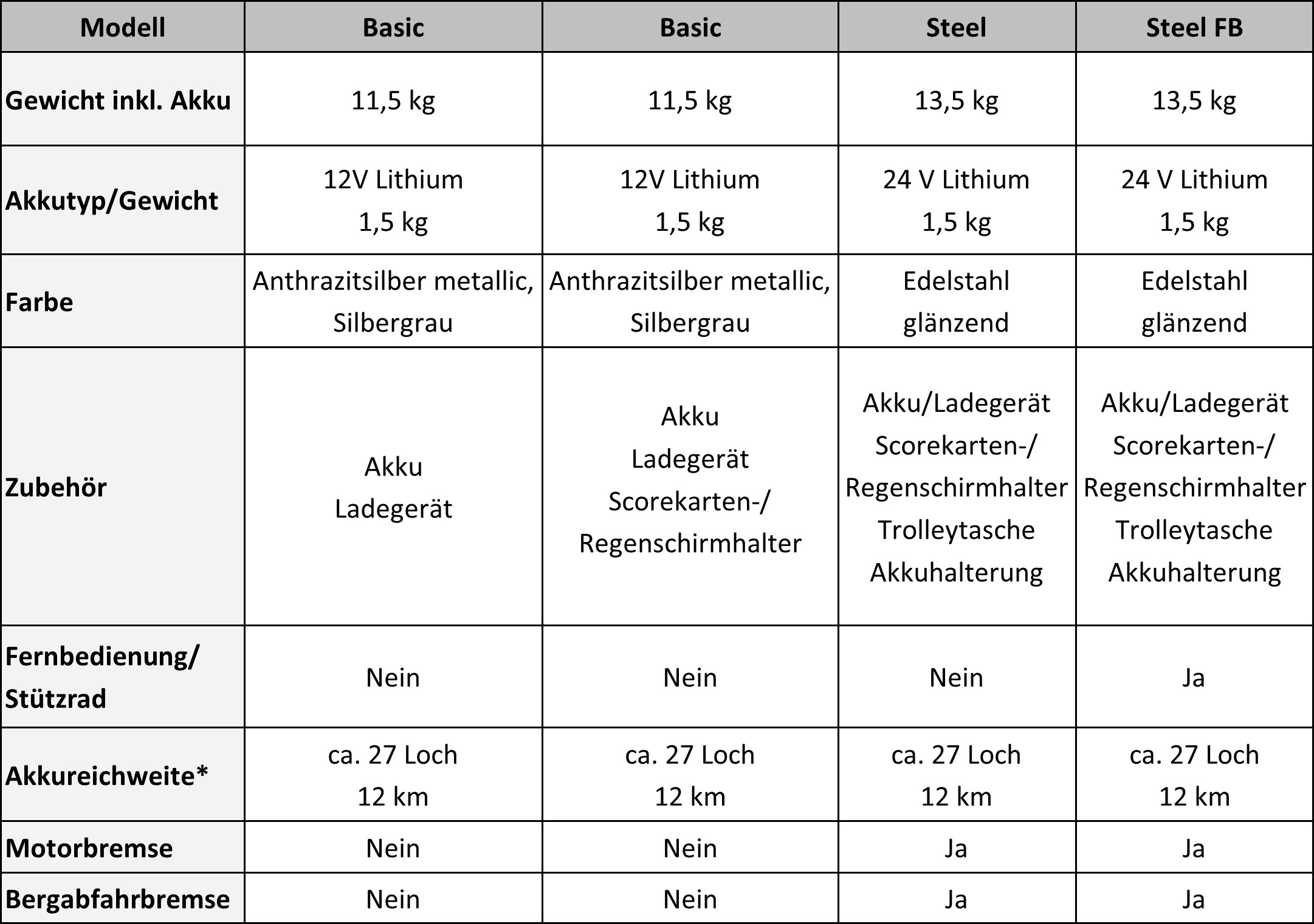 Modellvergleich-Trolley-2024